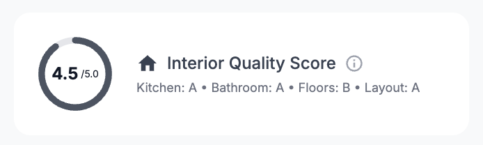 Quality and Condition Range of the Property